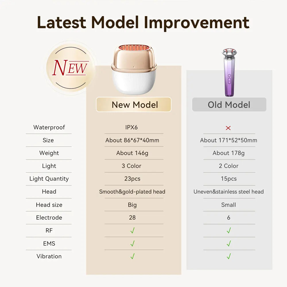 RF Beauty Device with EMS Lifting, LED Light and Anti-Aging Support