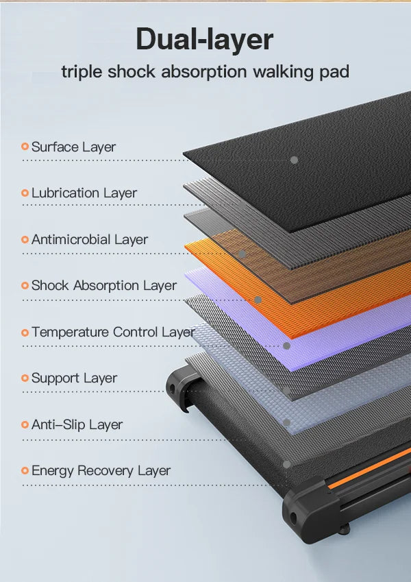 Under Desk Treadmill With Incline & Triple Shock-Absorbing System