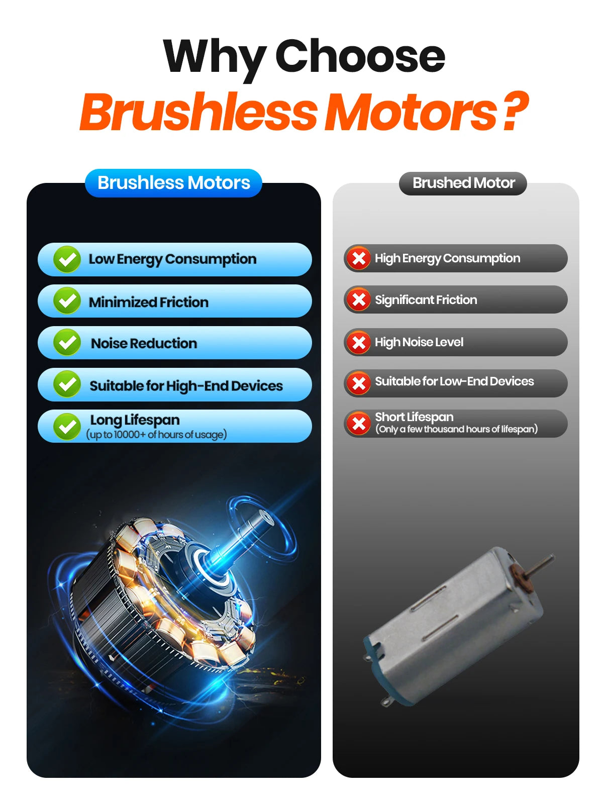 Ultra Quiet 360° Desk Fan