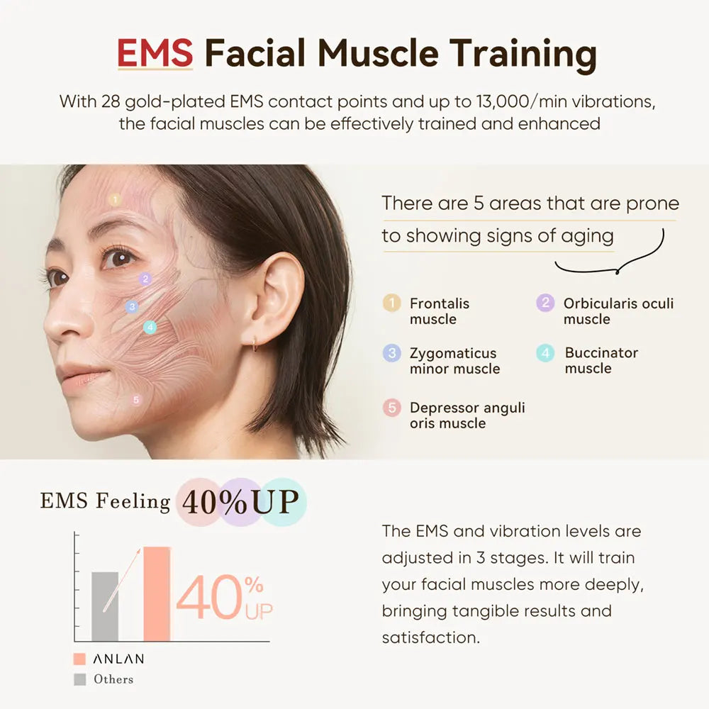 RF Beauty Device with EMS Lifting, LED Light and Anti-Aging Support